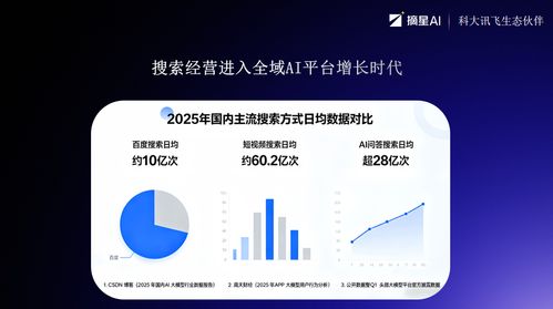 2026年重庆大模型AI搜索优化服务商深度测评 五大品牌横向对比与组织管理服务选型指南