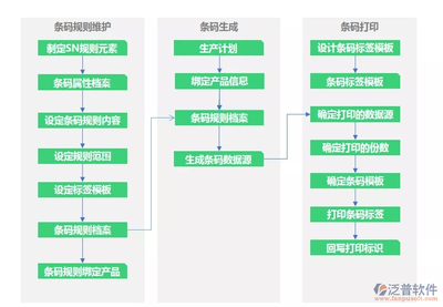 工厂信息管理系统 数字化转型时代的智慧企业管理新引擎
