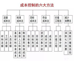 行政管理成本瘦身计划 组织管理服务中的高效管控策略