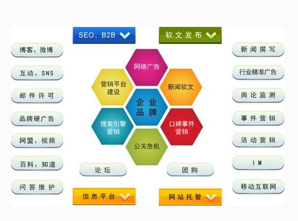 网站营销管理数据分析的意义与组织管理服务的优化